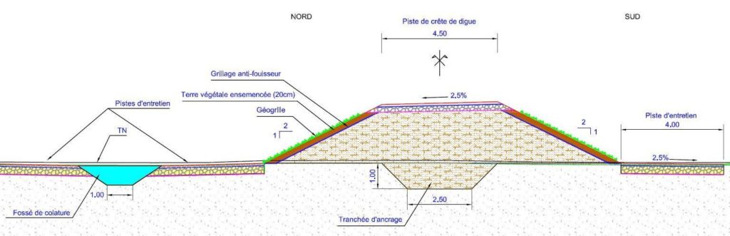 Coupe-type digue de 2nd rang au nord d'Arles