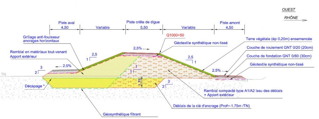 Coupe type de la digue