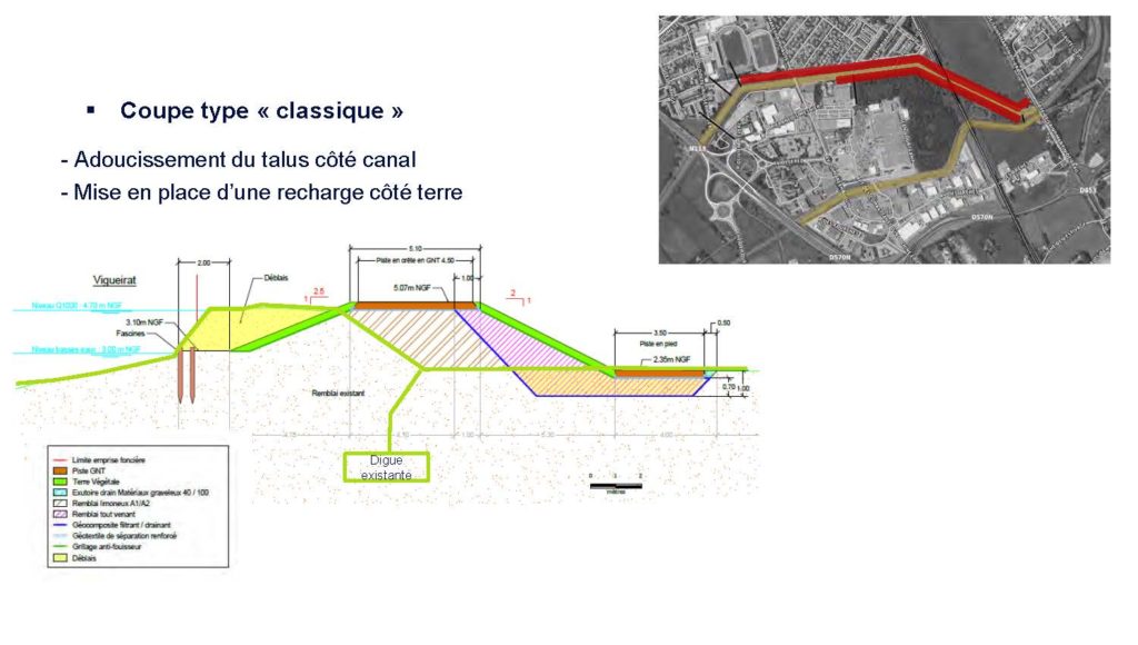 Coupe-type classique des travaux sur le Vigueirat